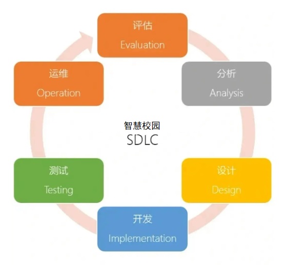 职校智慧校园的现状、挑战与软件开发技术服务创新路径