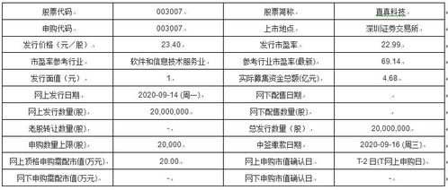 今日新股申购解析 开普检测与直真科技，聚焦软件开发与技术服务赛道