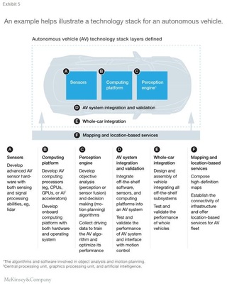 中国自动驾驶如何以软件开发与技术服服务撬动万亿美元蓝海